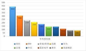 权威报告解析 互联网技术创新，究竟哪家强？