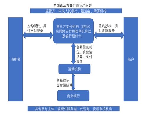 物联网技术与互联网金融支付的融合创新 经典支付产品的智慧化演进