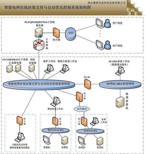 次优控制系统与物联网技术的融合应用
